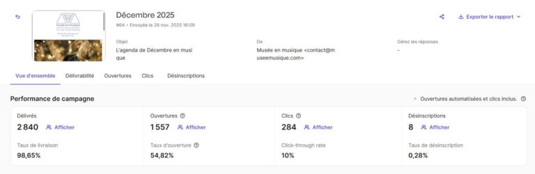 Statistiques newsletter